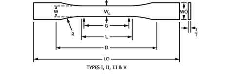 astm torsion test standard|astm standards pdf.